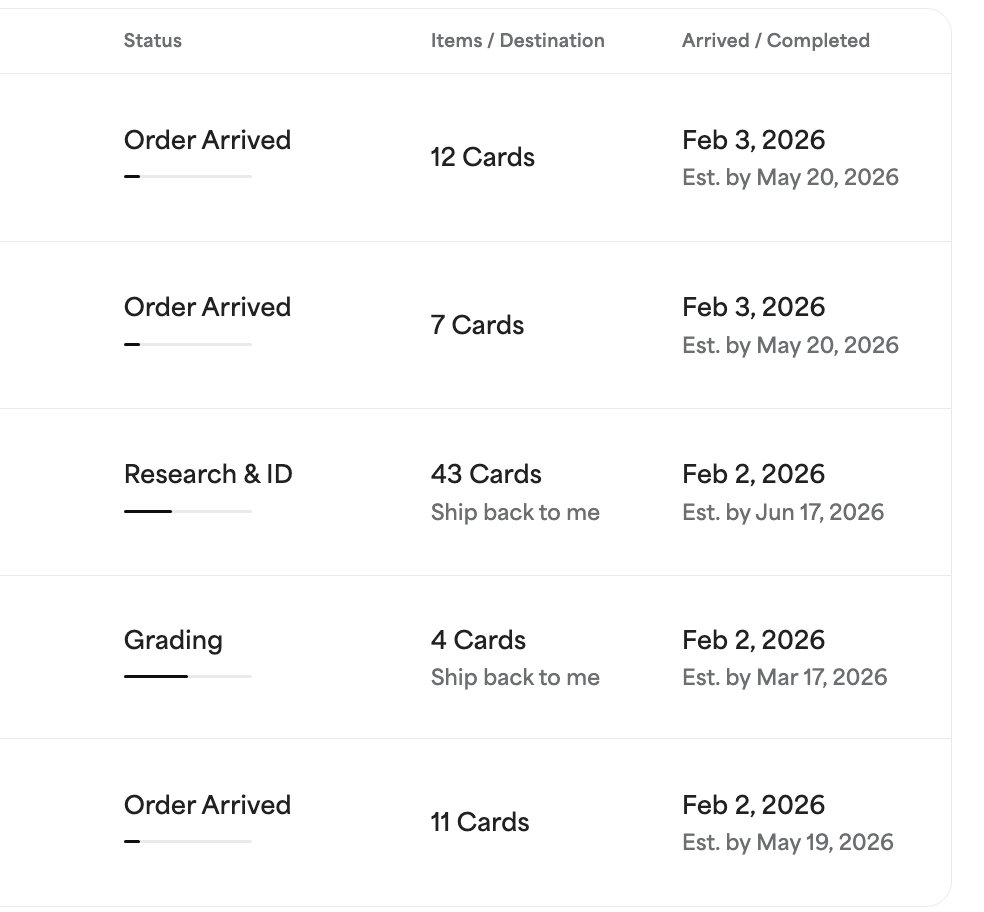 PSA needs to hire more interns... these grading waiting times are criminal