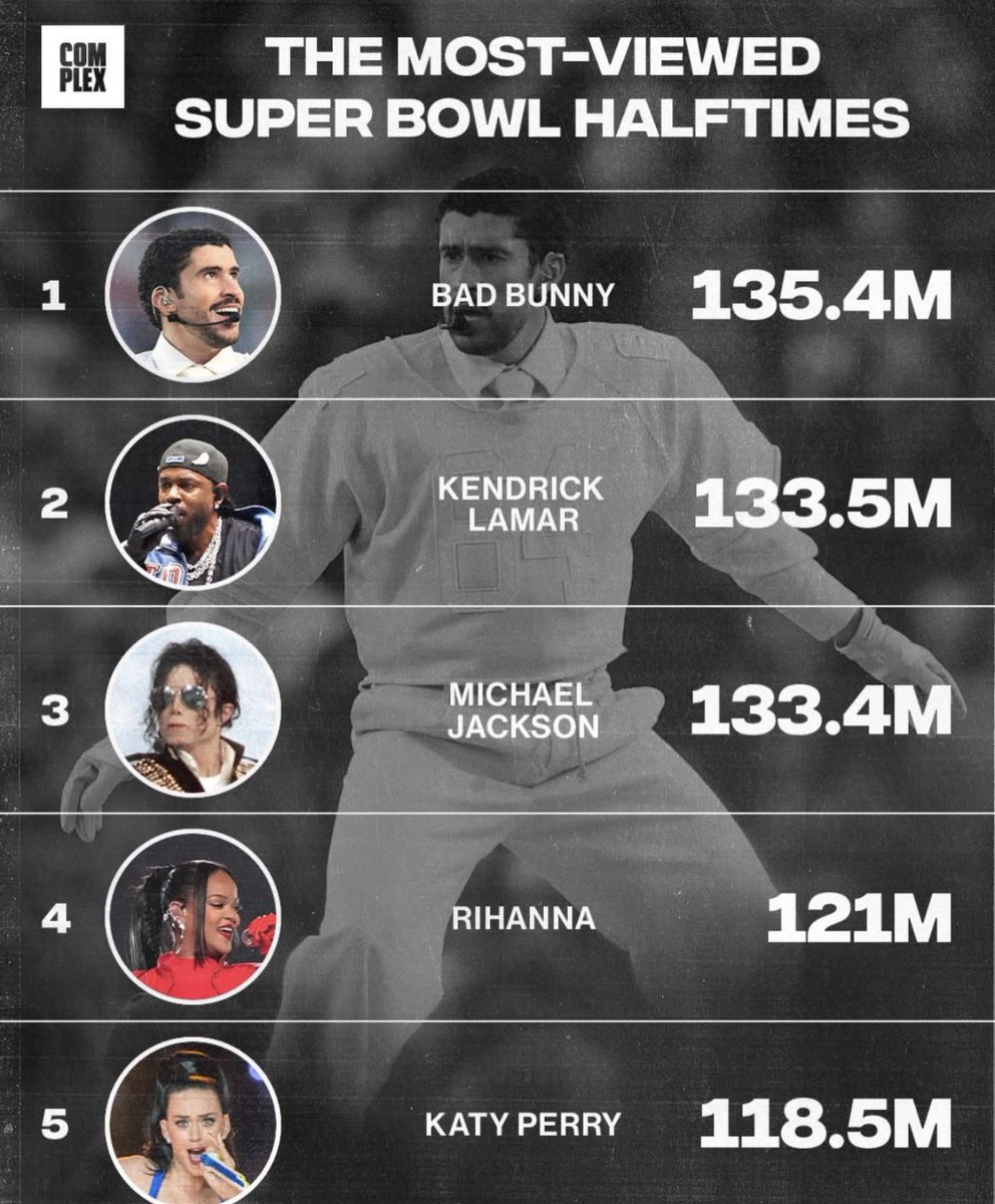 mrios281's tweet image. Damaged huh?