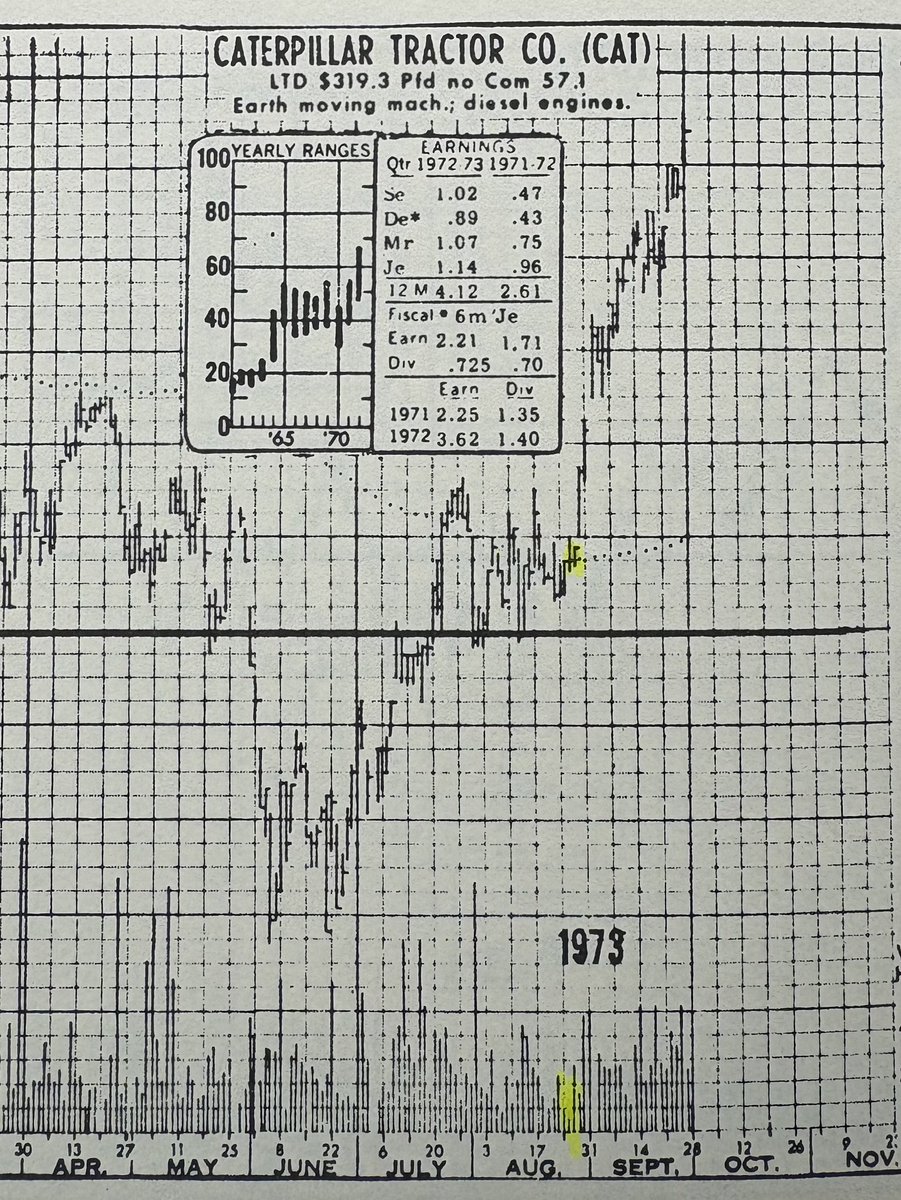 The times and tickers change but the setups remain the same.