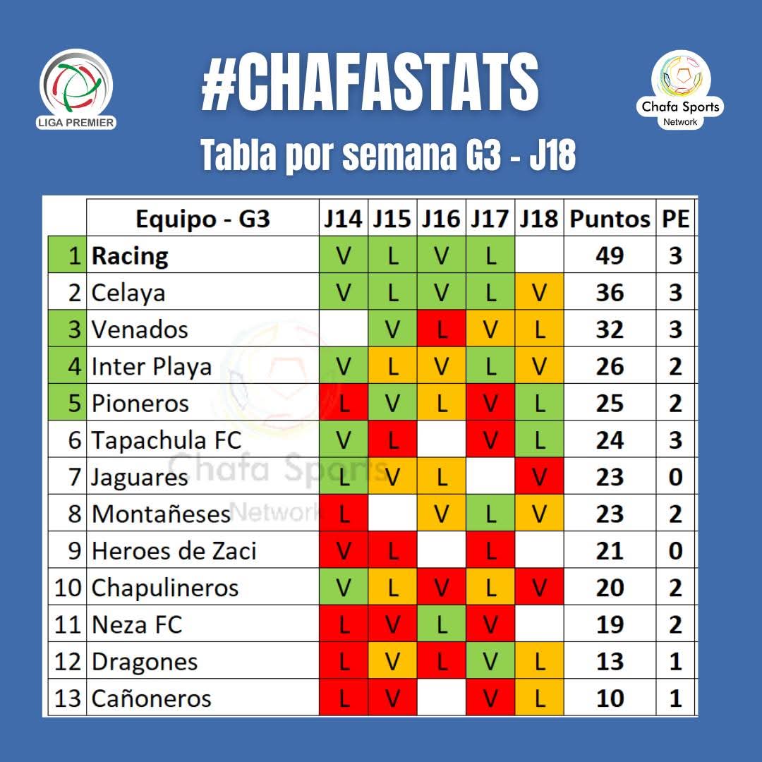 ChafaSports tweet media