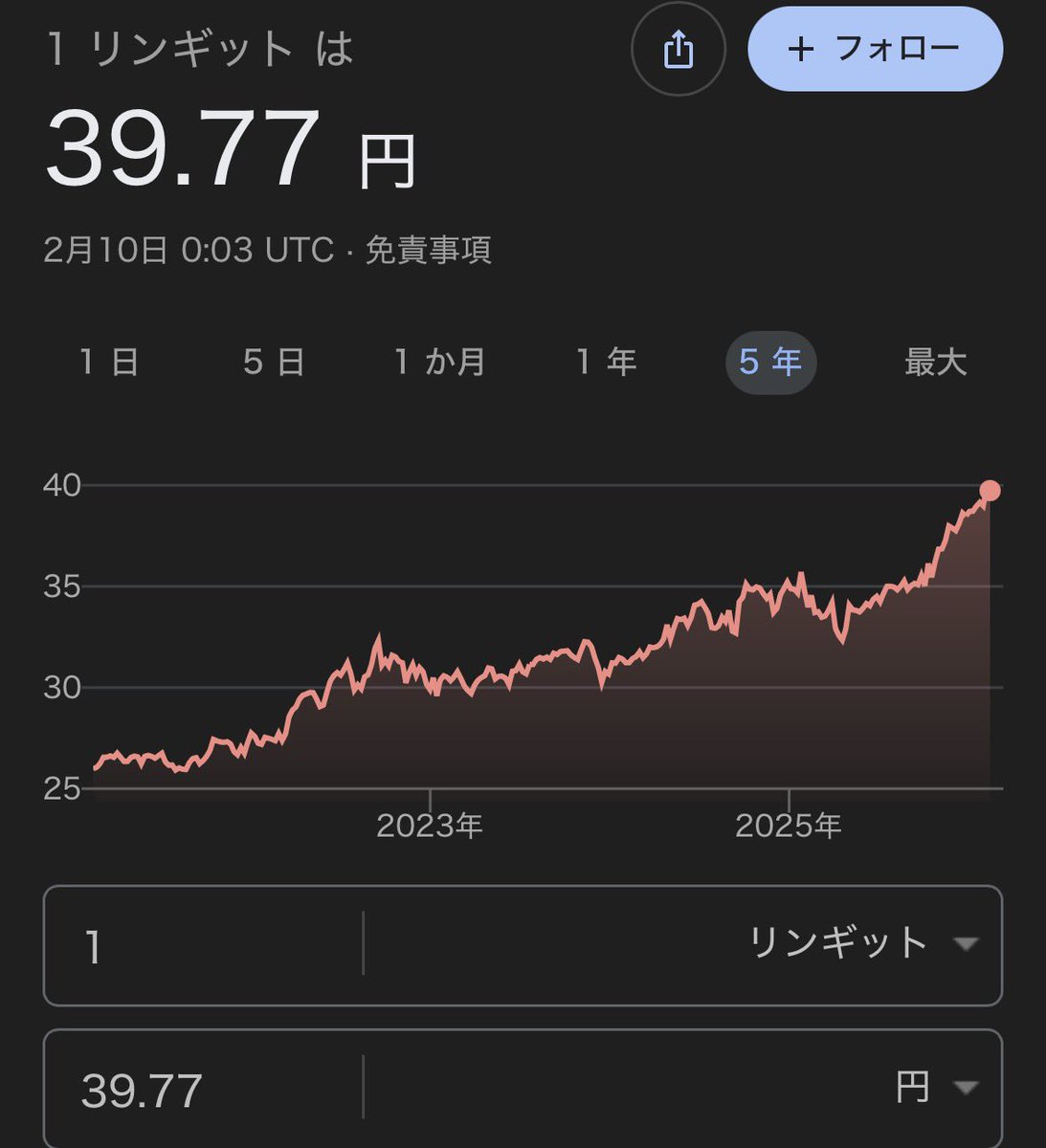 リンギット円

5年前26円と比較でとてつもない下落
2年前からでも下落のスピードが異常すぎる

日本のみなさん認識してますか？
世界で円だけがえげつない下落してる😇

政府は手を打ちません
日本が安くなれば安く買える人がいるんだから安くしたいのかもね🤣