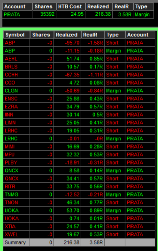 PIRATA TRADER tweet media