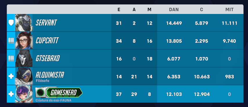 Overwatch é pior que crack