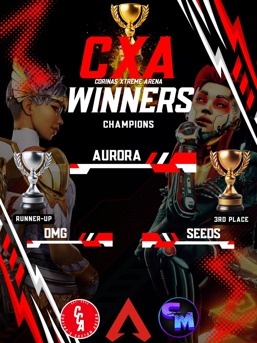 Corina's Custom Arena tweet media