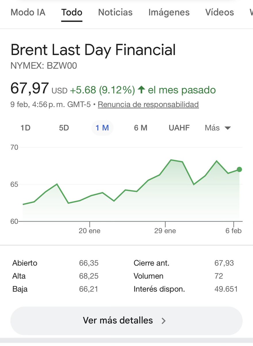 pablo_pinell's tweet photo. @reddtvoficial @YPFB_corp No será que subió el precio internacional del petróleo? https://t.co/0XKWYQfCmj
