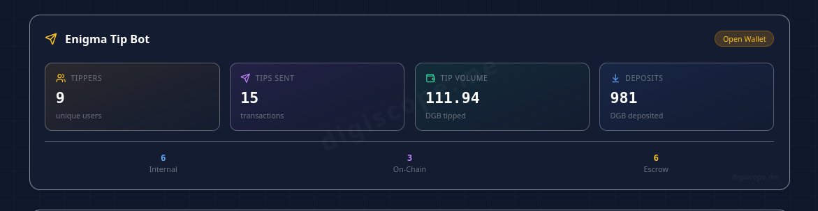 Welcome to the 9 of you who have registered.  What questions do you have $DGB Fam?