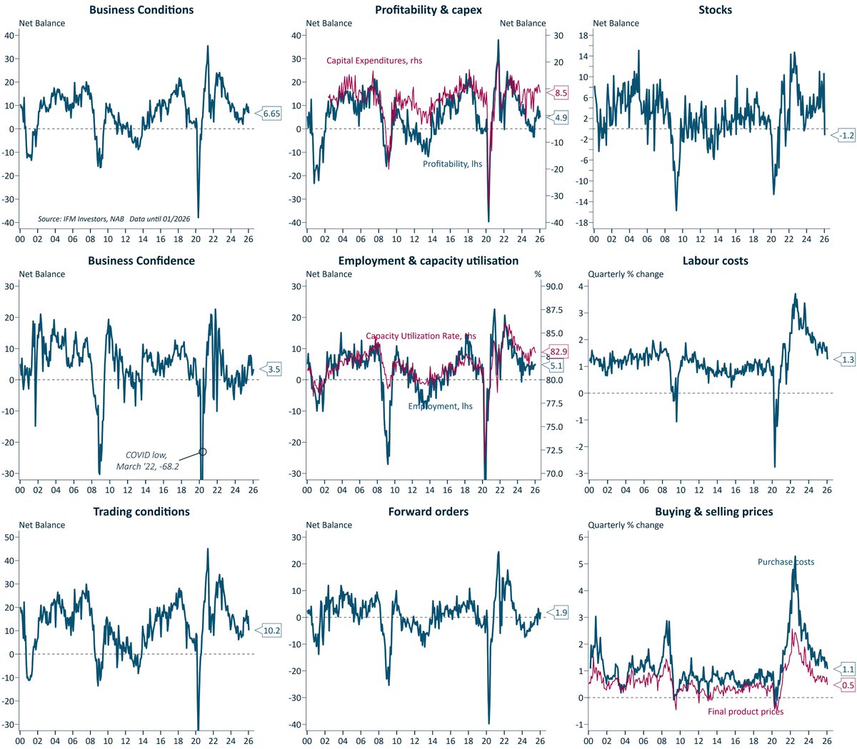 Alex Joiner 🇦🇺 tweet media