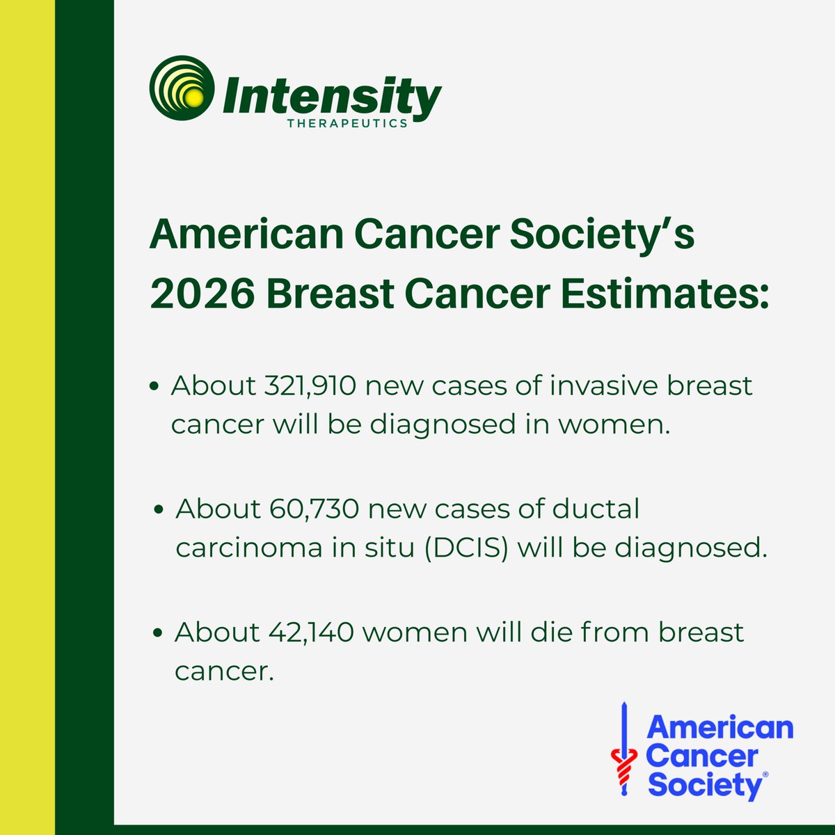 #Breastcancer continues to impact hundreds of thousands, with <a href="/AmericanCancer/">American Cancer Society</a> estimating over 321,000 new invasive cases in the U.S. in 2026.

$INTS is advancing #INT2306 to activate the immune system and improve patient outcomes.

Learn more: bit.ly/40ipTjJ
