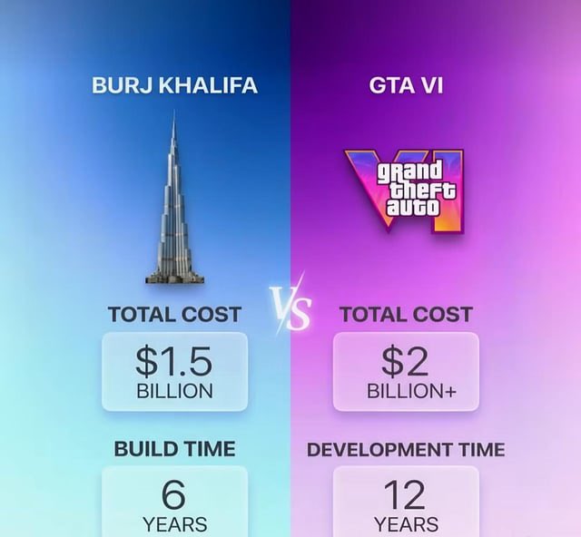 شي مهول ان نشوف الالعاب وصلت لهذي المبالغ كقيمة تطوير طبيعي ماهي كل الالعاب بهذا الشكل هنا نتكلم عن GTAVI و شركة كبيرة مثل Rockstar تدفع هالمبلغ وهي عارفه راح تطلع اضعاف اضعافها لكن هل راح تصعب المهمه على المطورين المستقلين ؟