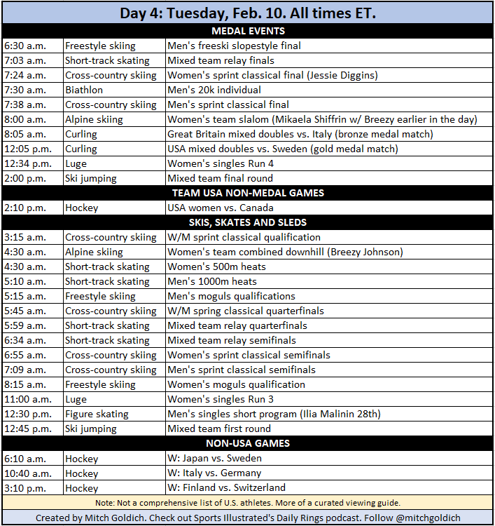 🚨🥇 My Day 4 Olympics viewing guide! An absolutely stacked day...

💥 9 gold medals
💥 U.S. mixed doubles curling gold medal match 
💥 U.S. vs. Canada women’s hockey
💥 Breezy/Shiffrin team combined, Malinin, Diggins, more