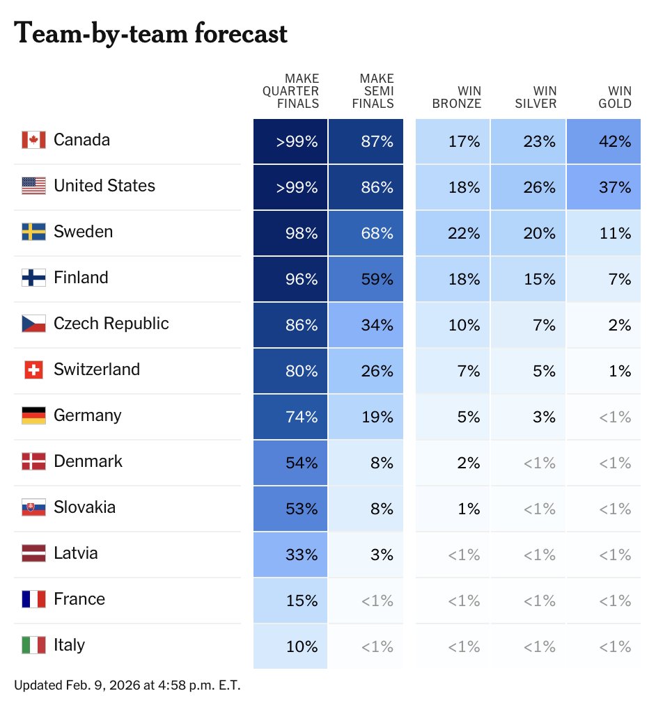 dom 📈 tweet media
