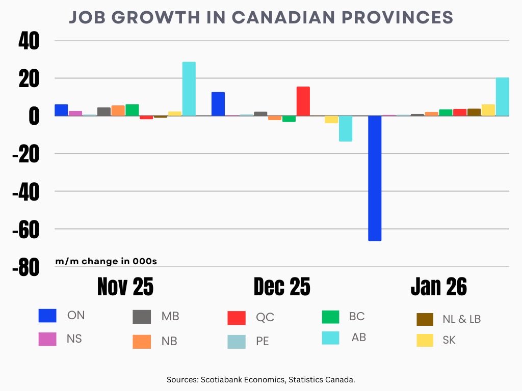 TeamNateHQ's tweet image. Every province outside of Ontario gained jobs last month. Ontario lost over 65,000. Ontario is falling behind the rest of Canada.

Better is possible, and if you want better, the answer is participation.

eventbrite.ca/e/team-nate-or…