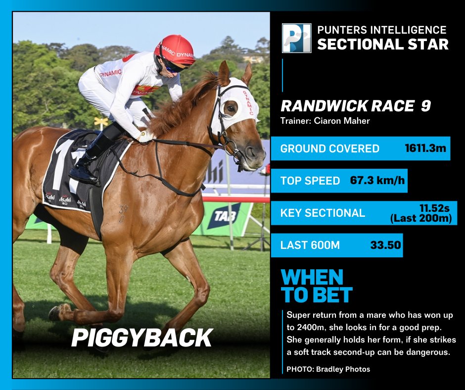 Racing NSW tweet media