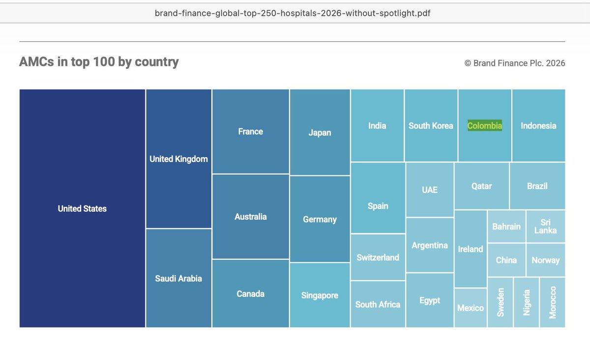 Hospital Universitario de Santander tweet media