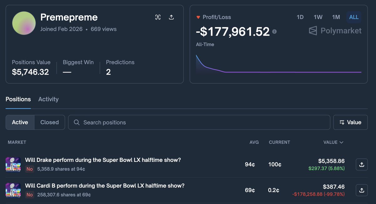 JeongHaeju's tweet image. A Super Bowl halftime show insider has been confirmed, and he still lost money.

Rapper @Preme created a Polymarket account yesterday and bet $185K on both Cardi B and Drake not performing.

Preme is a longtime friend of Drake and has deep connections in the music industry. He…