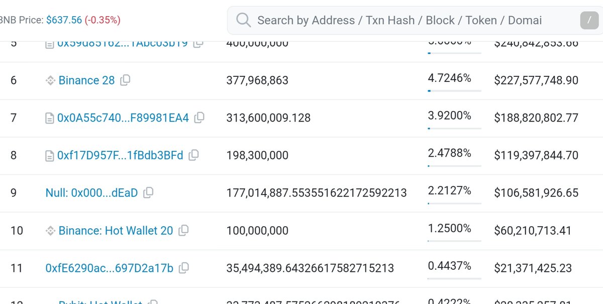 Guess who is the ninth holder with the most $ASTER tokens.