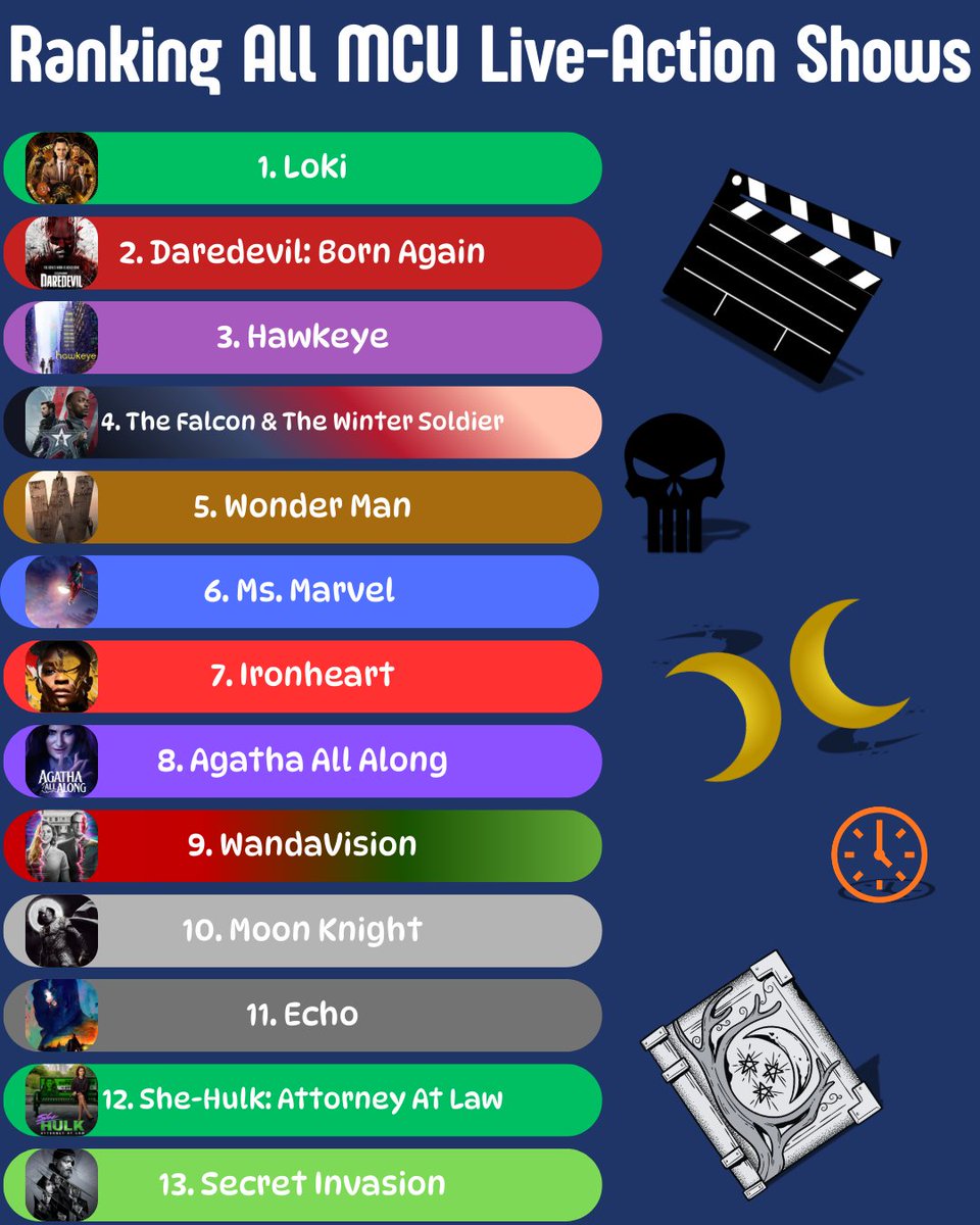 schmidoof's tweet photo. My Ranking of all the Live-Action MCU shows: https://t.co/jZj5JYahlX