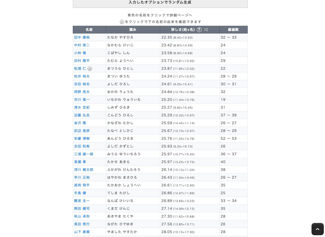 小説の登場人物を考える時は必ず「すごい名前生成器」を使うのですが、同士の方はいらっしゃいますか……？

- 名前の珍しさを調整できる
- 任意の文字を含めて生成できるので、たとえば「登場事物全員に数字を入れたい！」などがやりやすい
- 一度にたくさん生成できる

namegen.jp