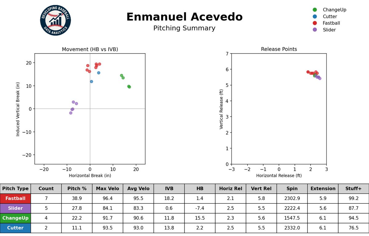 Developing Baseball tweet media
