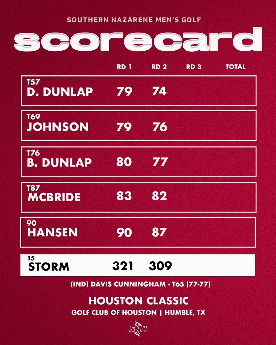 Day 1 Down!

#BoltsUp⚡️