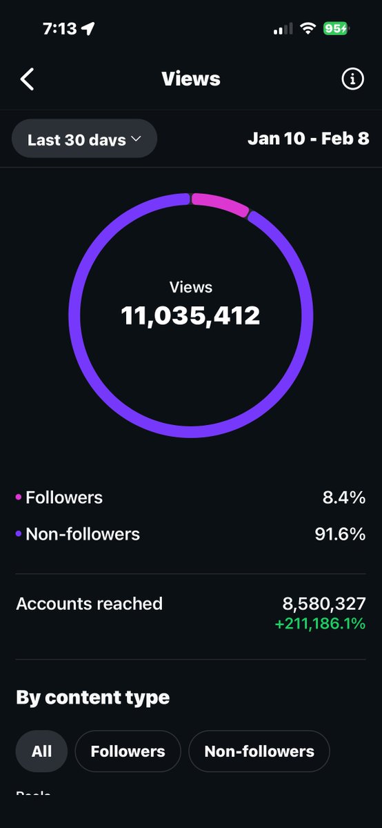 CHRON_SMITH's tweet photo. 11.0M views in the last 30 days.
Grateful. Focused. Just getting started. https://t.co/pYSPmKiyEo
Appreciate everyone tapping in, sharing, and supporting the movement.
More music. More visuals. More legacy on the way.
#HellRazah #Independent #Momentum #11M #WINGZUP https://t.co/FFV35ENY56