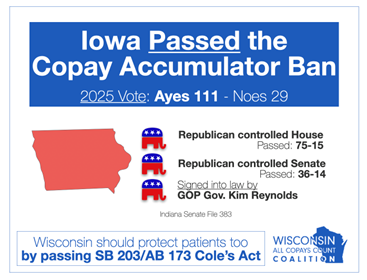 WI4Patients's tweet image. Since June 6 states passed laws banning PBM copay accumulators adding to the 20 already w/laws. Lawmakers make WI 27th- PASS Cole’s Act TOMORROW.
@WIAssemblyGOP @AssemblyDemsWI @WisSenGOP @SenateDemsWI
#AB173 #SB203