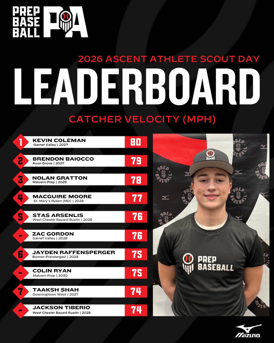 Prep Baseball Pennsylvania tweet media