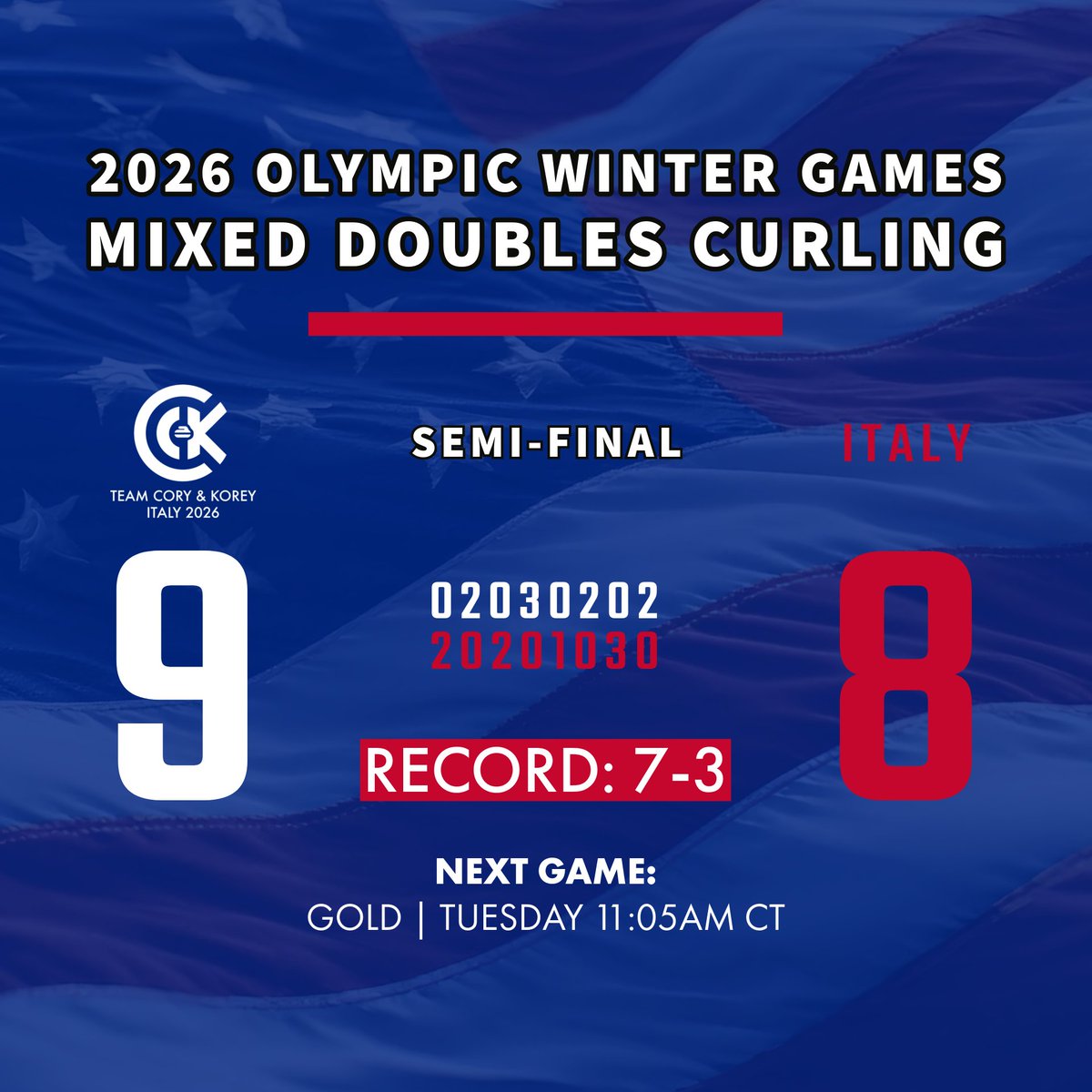 ONTO THE GOLD MEDAL GAME 🥇🙌🏼

#MilanoCortina2026 #TeamUSA