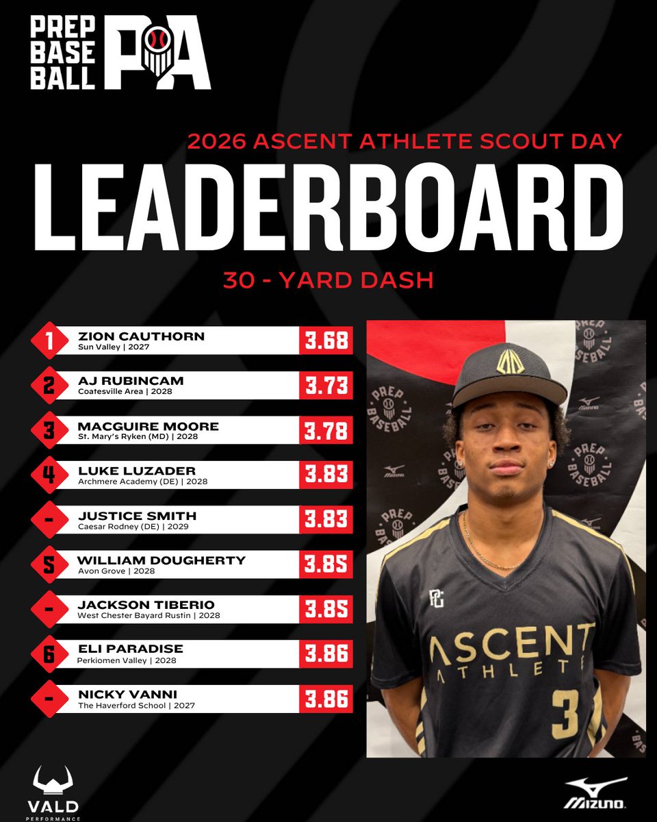 Prep Baseball Pennsylvania tweet media