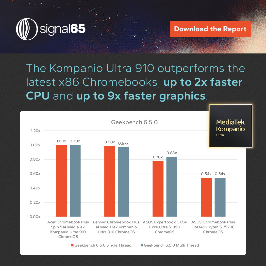 Signal65 tweet media