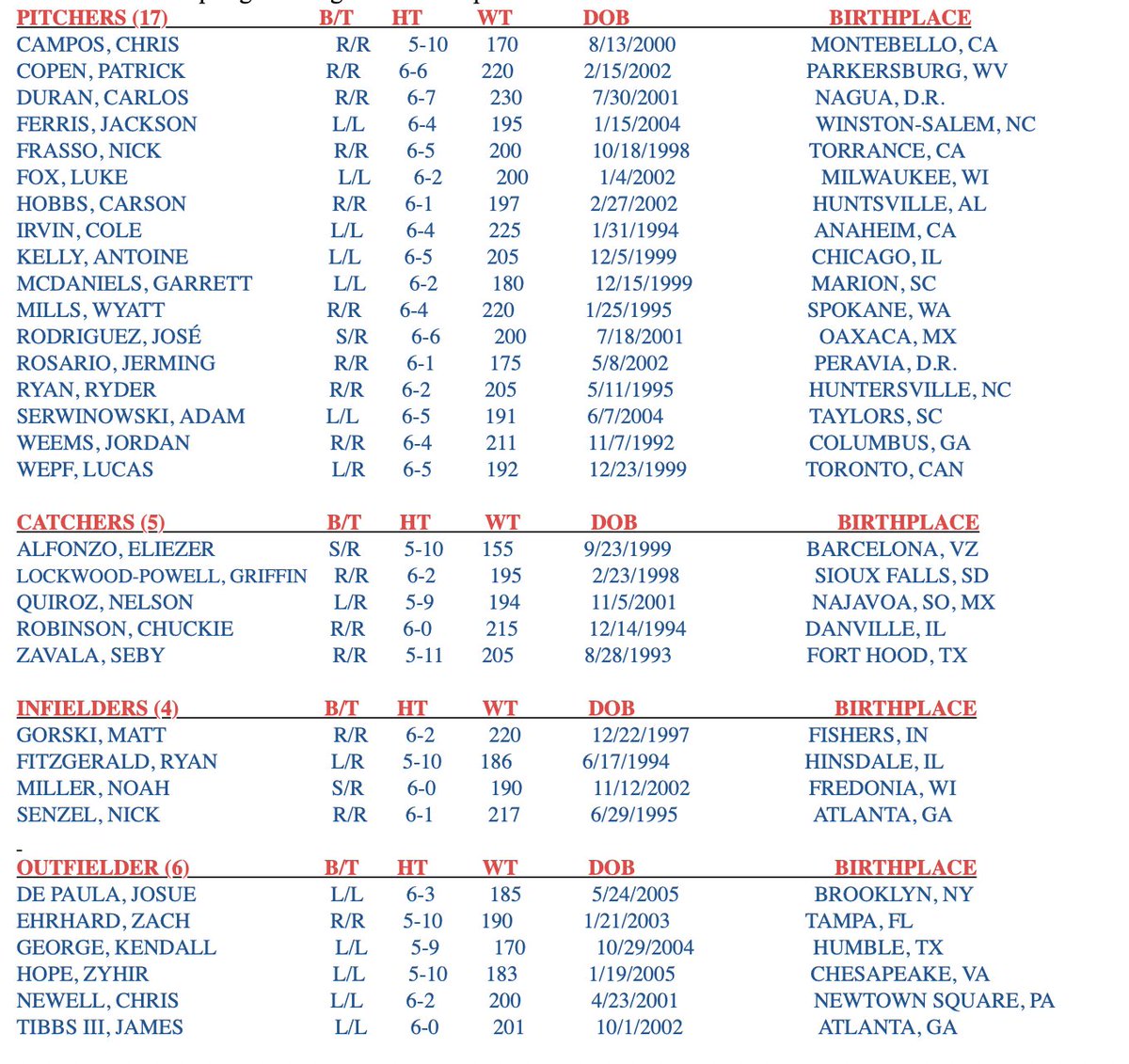 Dodgers announced their 2026 non-roster invitees to Major League Spring Training,
