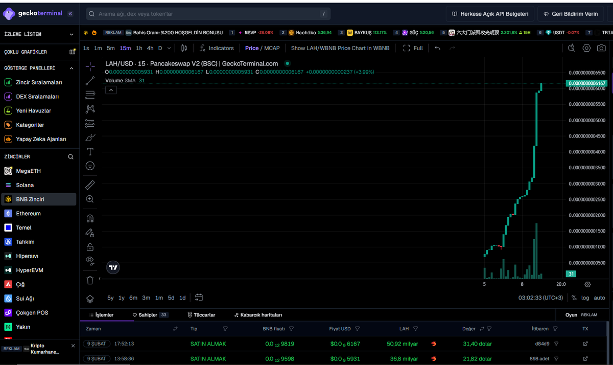 LahmacunT84078's tweet photo. It's not too late yet. #LahmacunToken #LAH #MemeCoin #CryptoGem #100xGem #Altcoins #BullRun2026 #CryptoCommunity #ToTheMoon #100x #SmallCapGem #Moonshot #Undervalued #EarlyBird #NextBigThing #CryptoWhale #DiamondHands https://t.co/B2PSQAG3vL