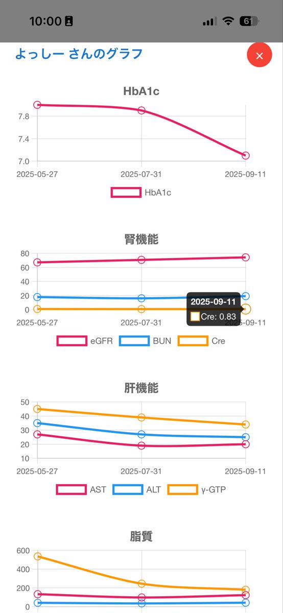 ランキングの名前クリックするとどれくらいの変化率でランキングに入ったかわかるようにしました！