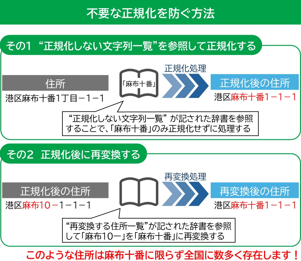47maps @㈱日本統計センター tweet media