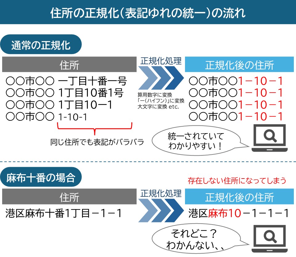 47maps @㈱日本統計センター tweet media