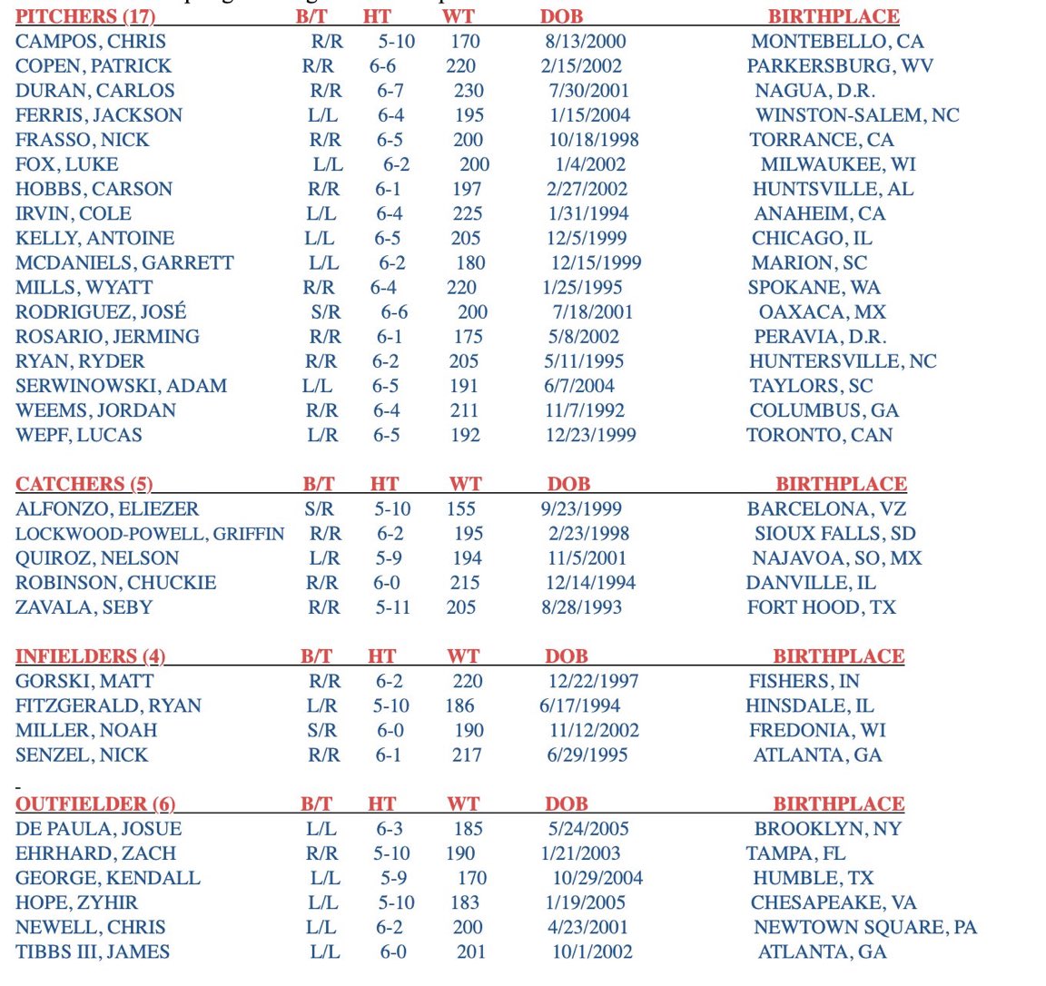 The Dodgers announced their 2026 non-roster invitees to Major League Spring Training.

Some names to watch:
— Josue De Paula
— Zyhir Hope
— Kendall George
— James Tibbs III
— Nick Frasso
— Cole Irvin
