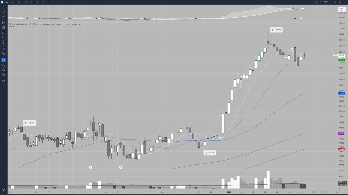 BWtrader's tweet photo. $FTAI https://t.co/Gegw4vjIy1