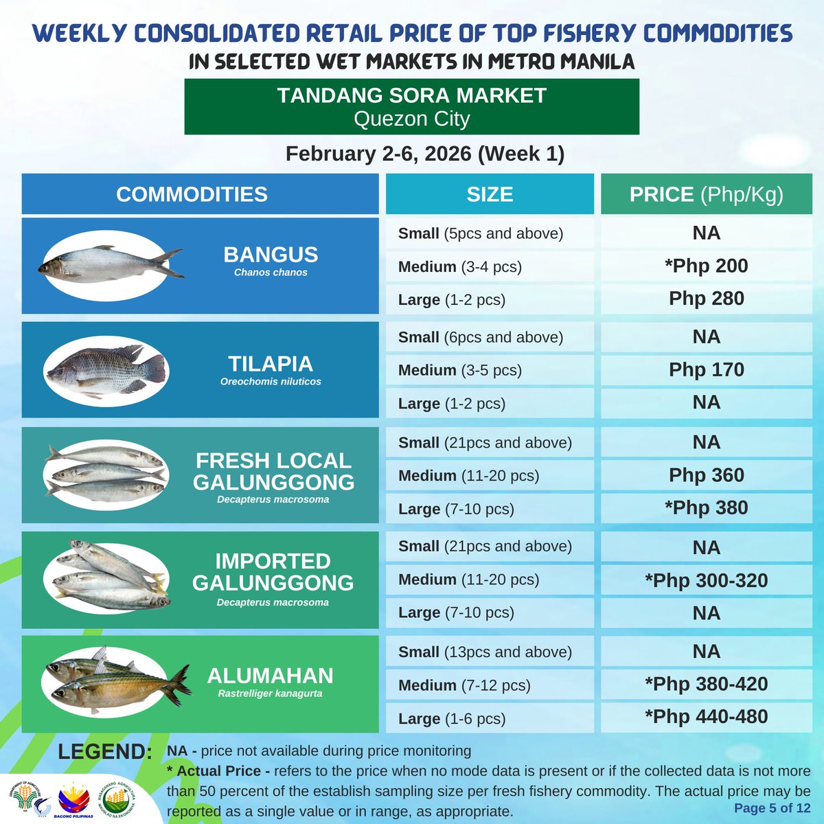 BFAR Philippines 🐟 tweet media