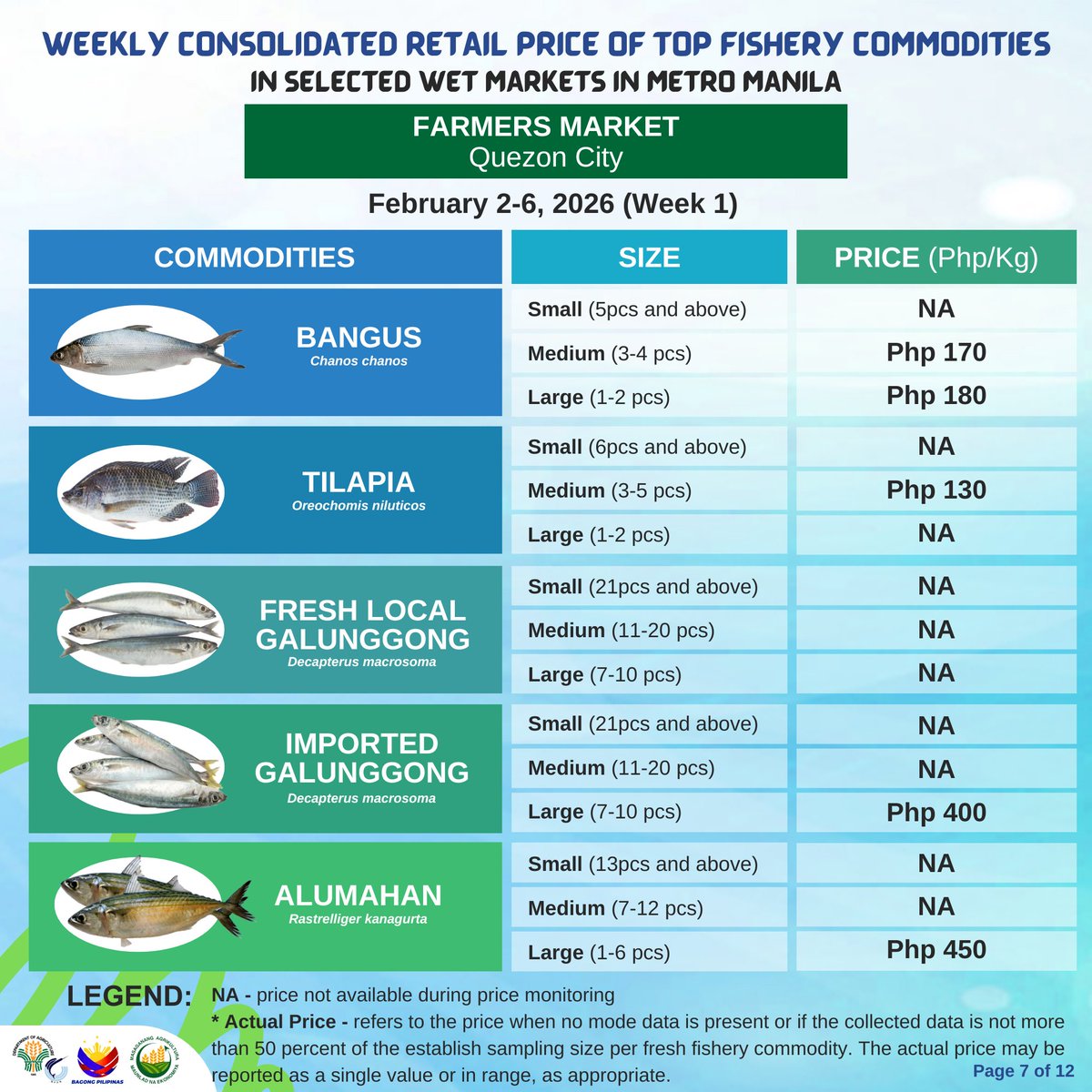 BFAR Philippines 🐟 tweet media