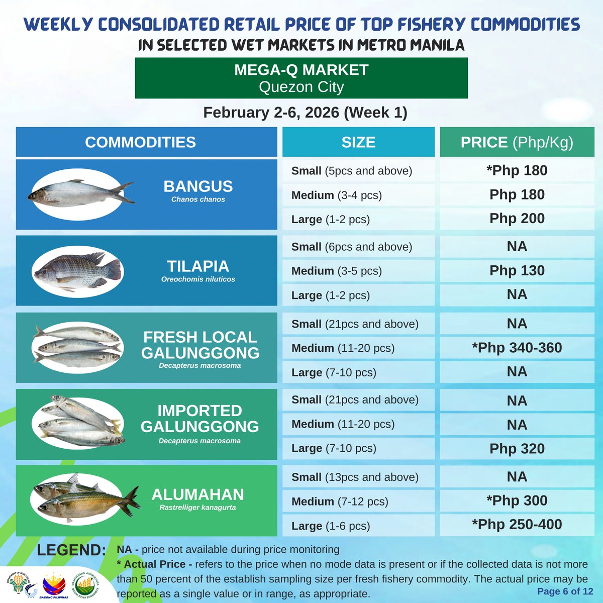 BFAR Philippines 🐟 tweet media