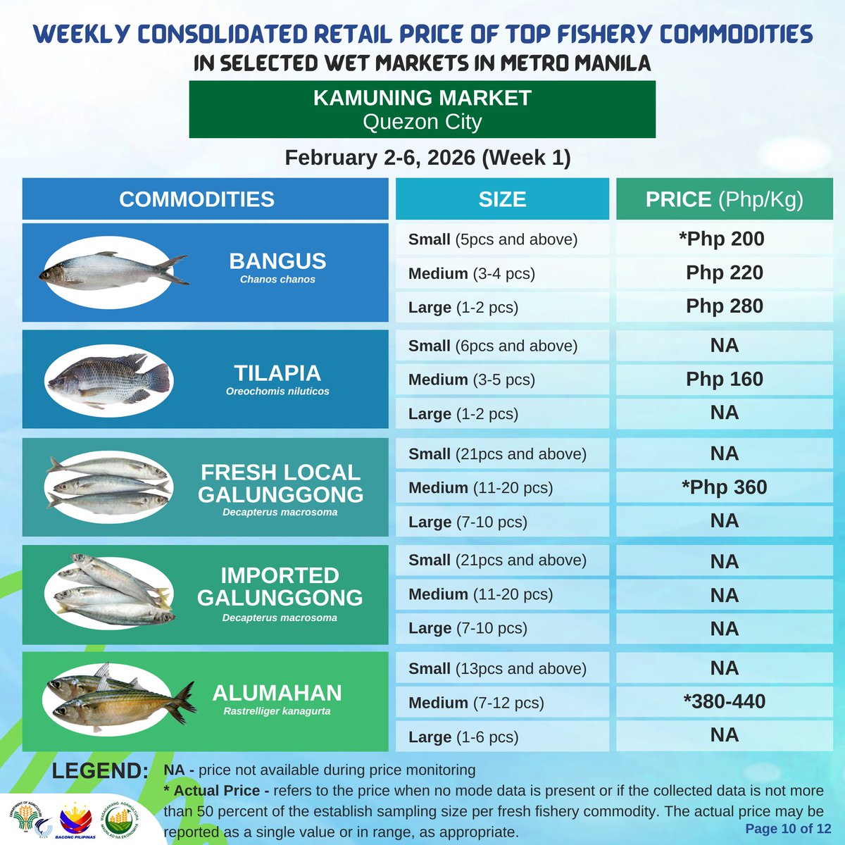 BFAR Philippines 🐟 tweet media