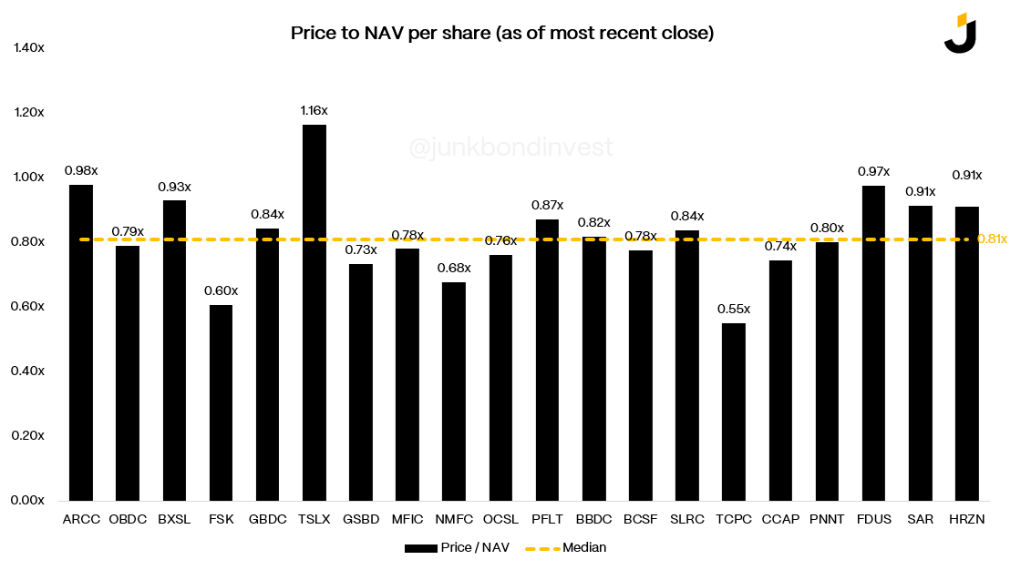 junkbondinvestor tweet media