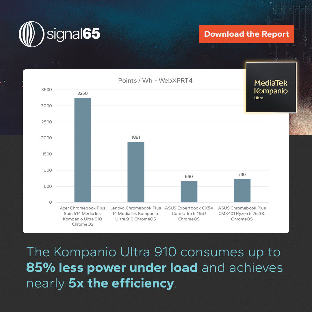 Signal65 tweet media