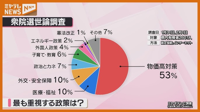 Anti_Discrinima's tweet photo. いくら壺やら裏金やら大騒ぎしたところで、そんなこと市井の有権者はあんまり感心なかったんよ https://t.co/dN7cTEp6A7