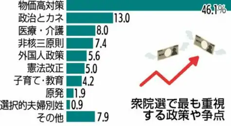 Anti_Discrinima's tweet photo. いくら壺やら裏金やら大騒ぎしたところで、そんなこと市井の有権者はあんまり感心なかったんよ https://t.co/dN7cTEp6A7