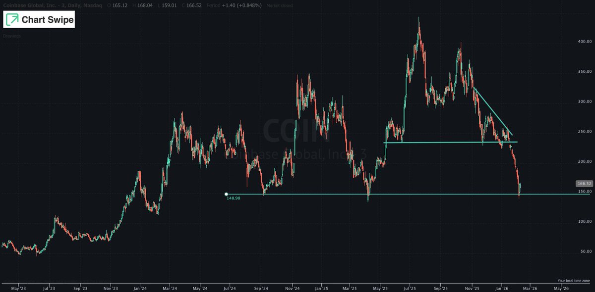 Chart Swipe | IOS APP STORE tweet media