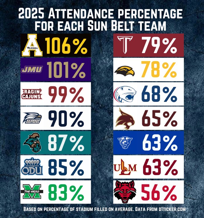 College Football Zone tweet media