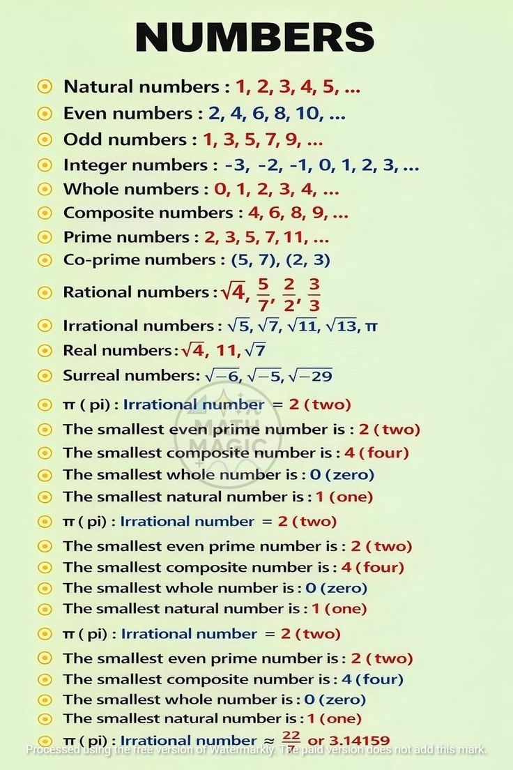 Know About Numbers