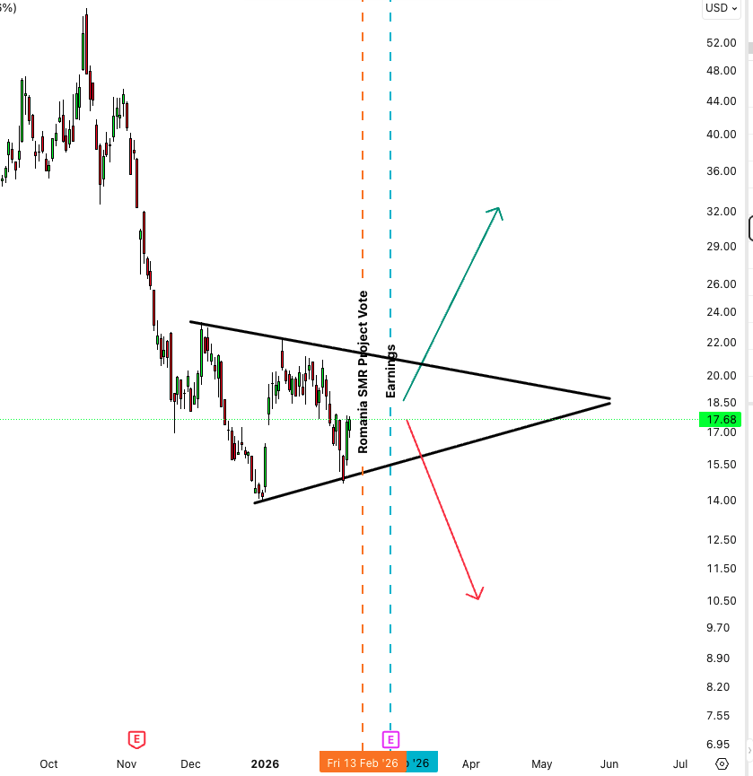 this has to be the scariest chart out there for people holding here 😵‍💫 get rich or die trying $smr