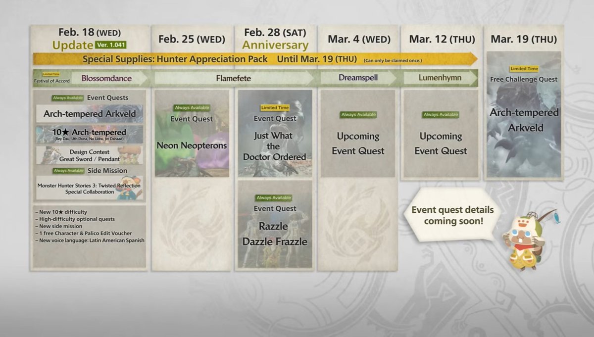 Updated roadmap for Monster Hunter Wilds